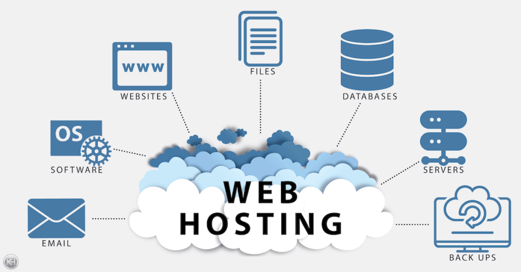 Shared Hosting Services